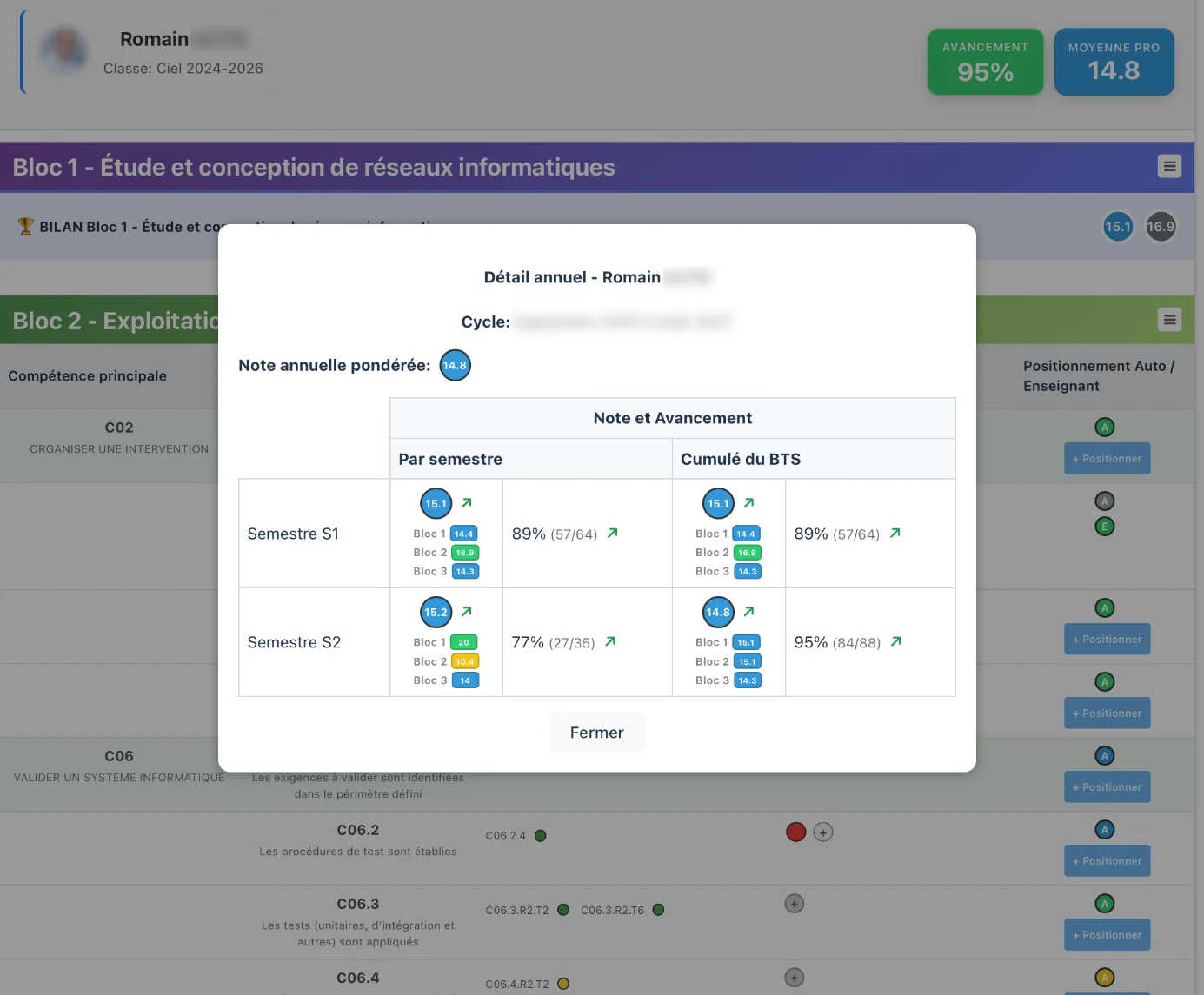 Tableau de bord EFE montrant le suivi des compétences d'un étudiant par bloc, avec avancement et moyenne.
